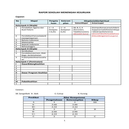 Model rapor sma kurikulum 2013 | DOCX
