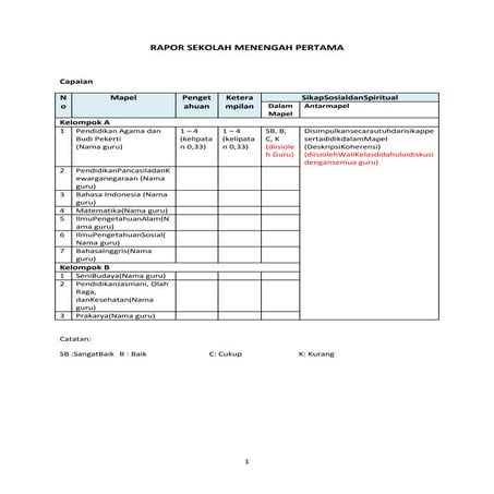 Model rapor sma kurikulum 2013 | DOCX