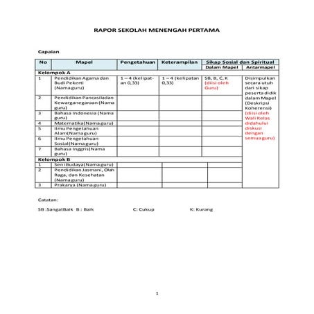 Model rapor smp kurikulum 2013 | DOCX