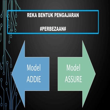Model reka bentuk pengajaran | PPT