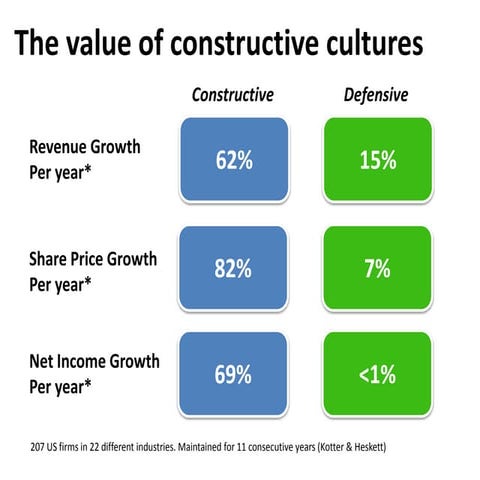 Ideas for HR professionals: Leadership, culture, motivation and coaching