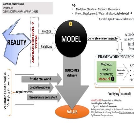 Models & Frameworks By Cleverson Tabajara Vianna | PDF