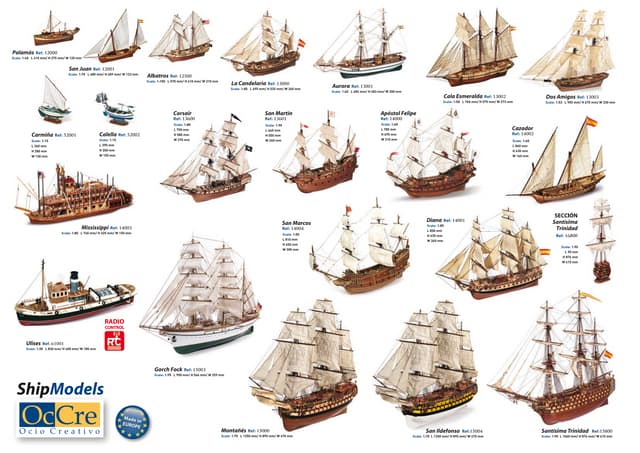 Modelship. Modelismo naval