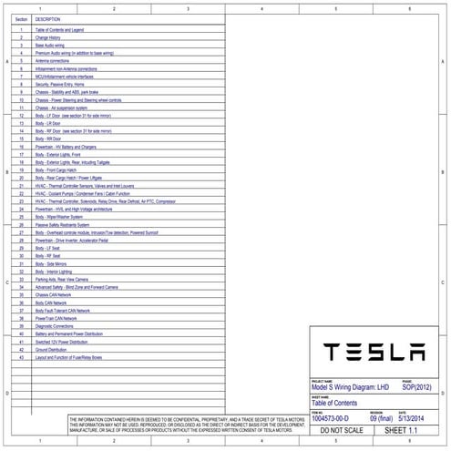 Tesla Model S Assembly Line | PDF