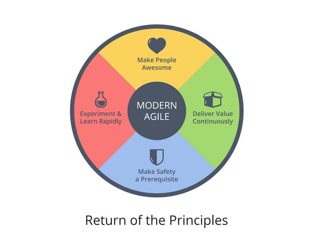 Modern agile   devspace - 2017-10-14