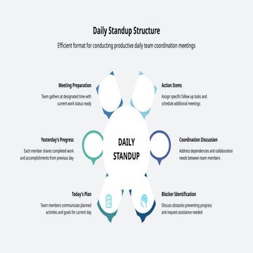 Effective Daily Standup and User Story Development Techniques for Agile ...