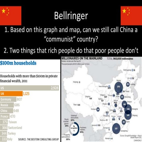 Modern china