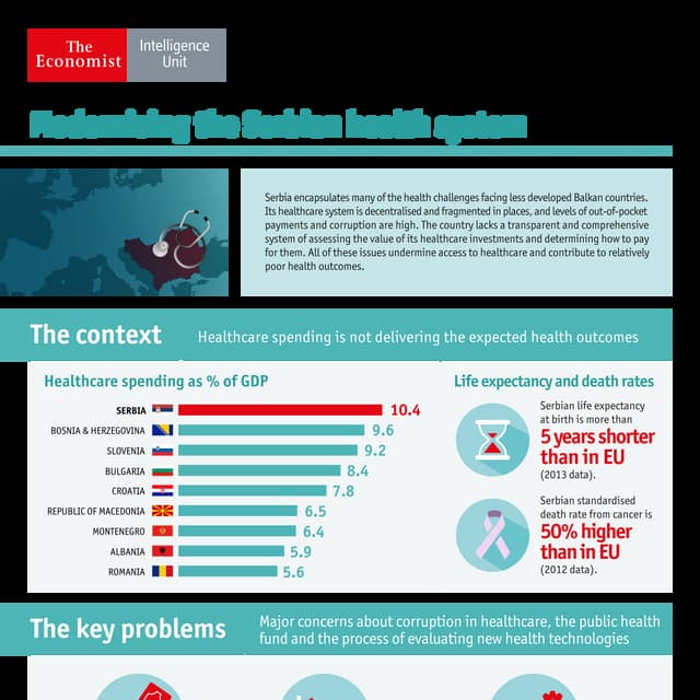 Modernising the Serbian health system