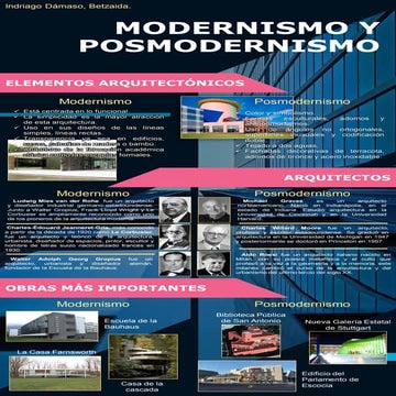 Modernismo y posmodernismo