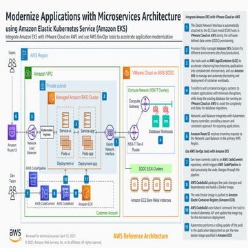 modernize-applications-with-microservices-using-amazon-eks-ra.pdf