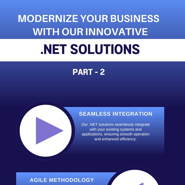 Modernize Your Business with Our Innovative .NET Solutions (Part- 2).pdf