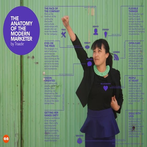 Anatomy of the Modern Sales Pro | PDF