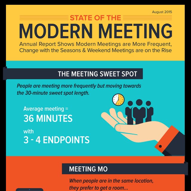 State of the Modern Meeting [Infographic]