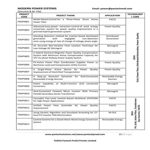 Modern power system [simulink &amp; m file]