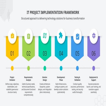 Modern Recruitment Process Workflows Infographic Presentation.pptx
