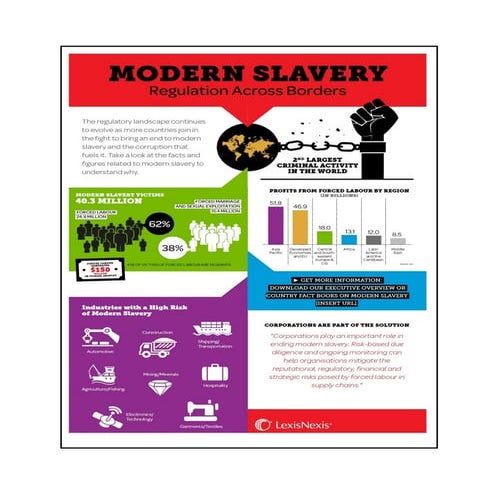 » Spotting The Warning Signs Of Modern Slavery Best Practice Hub – FCQXB