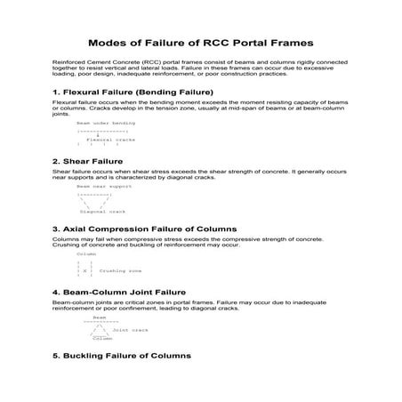 modes_of_failure_rcc_portal_framesmodes_of_failure_rcc_portal_frames Er ...