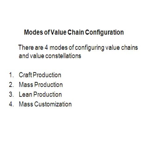 Modes valuechain 3