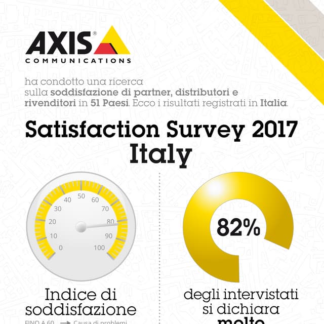 Satisfaction survey_Italy