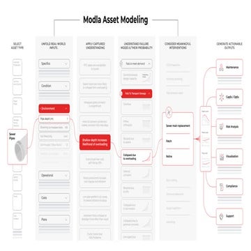 Modla Asset Modeling Infographic SOftware.pdf