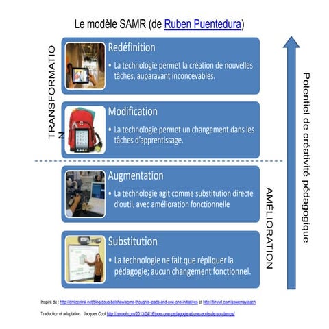 Modèle samr avril_2013