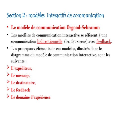modèles Interactifs de communication.pptx