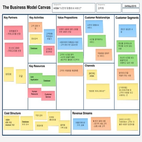mOdn business model canvas