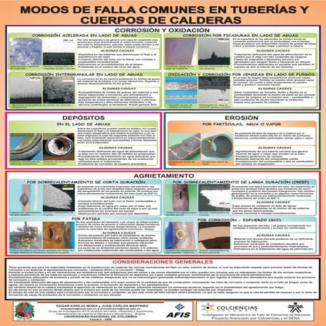 Analisis De Fallas Metalurgicas En Calderas | PPT