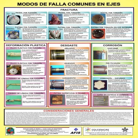 Roscas | PDF