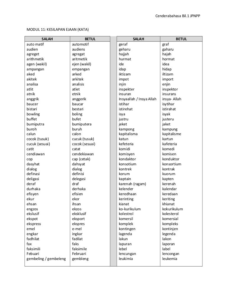 Modul 11 Kesilapan Ejaan Kata