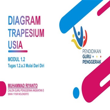 Modul 1.2.a.3 Mulai Dari Diri -  Muhammad Riyanto.pptx