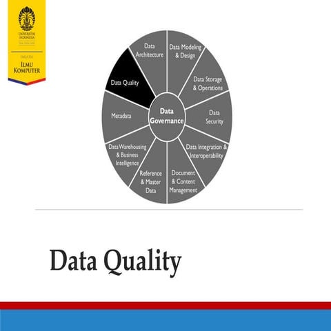 Modul 12 - Data Quality - DMBOK2 (2).ppt