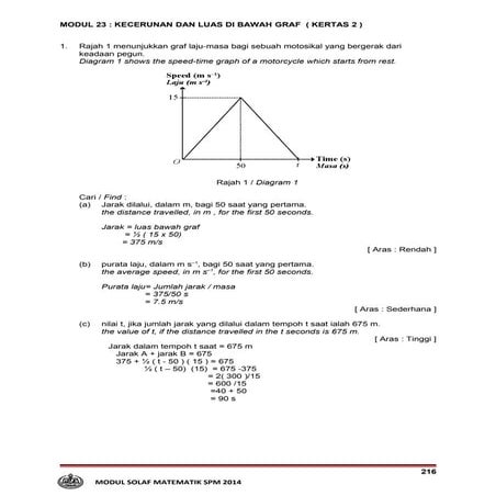 Kecerunan Bawah Graf Math Modern SPM Contoh Jawapan
