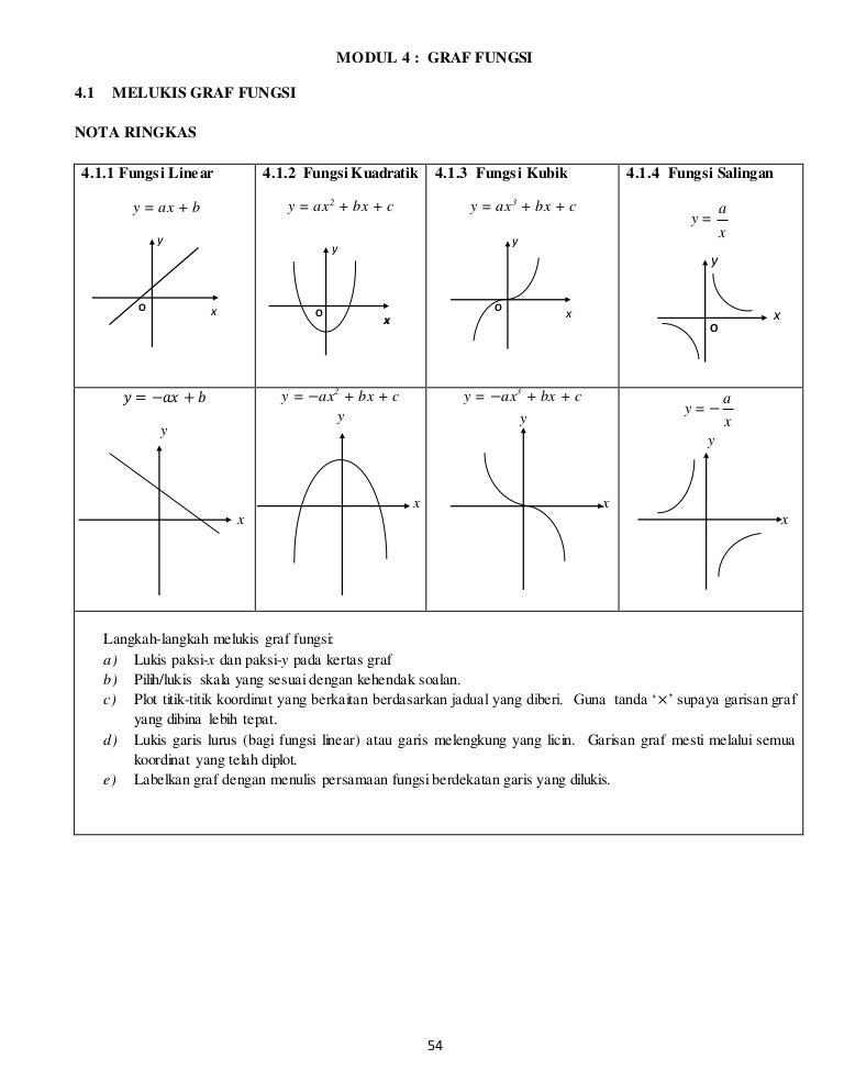 Modul 4 graf fungsi