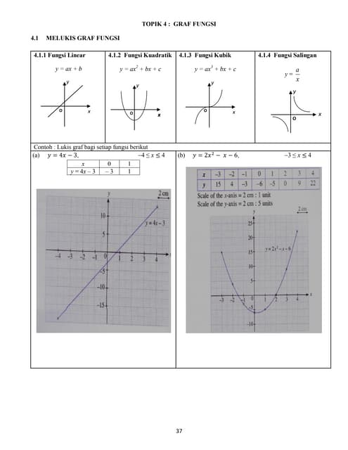 Modul 4 graf fungsi ori