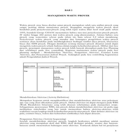 MANAJEMEN PROYEK PERANGKAT LUNAK - Modul 5 - MANAJEMEN WAKTU PROYEK