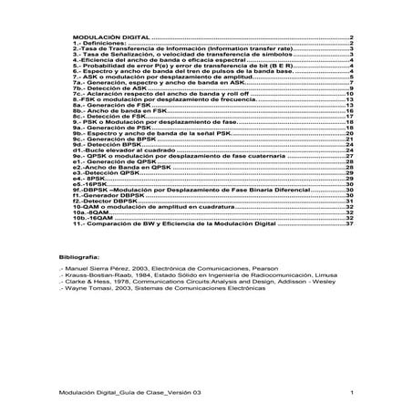 Modulación Digital.pdf