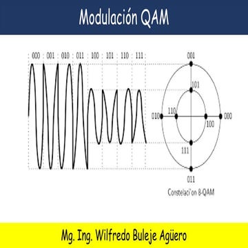 Modulación_QAM.pptx trabajo informatibo bien
