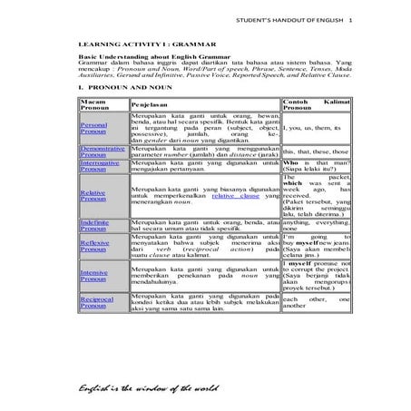 Modul bahasa inggris i | DOCX