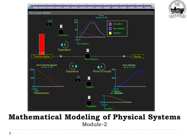 Module-2.pptx