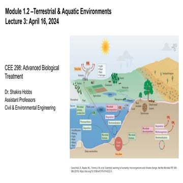 Microbial Terrestrial & Aquatic Environments