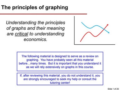 The Principle of Graphing
