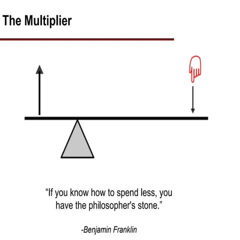 The Multiplier