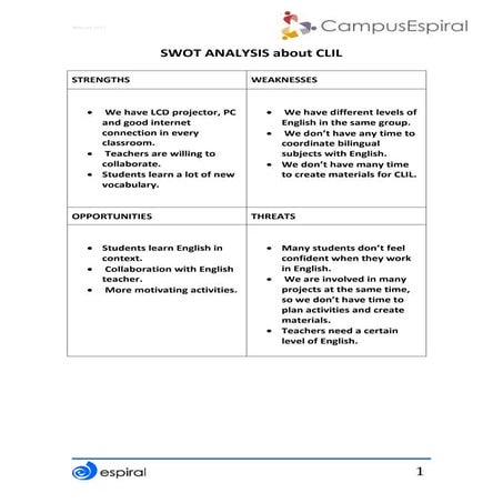 Module 1 activity swot raquel serrano