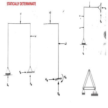 Analysis of structures-mos-statically determinate