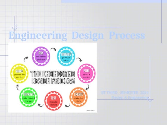Creativity and Innovation: Engineering Design Process | PPT