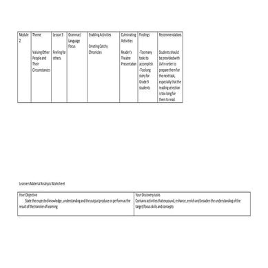 Learner’s material matrix | PPTX