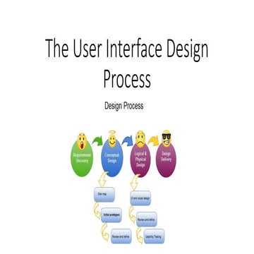 Module 2nd USER INTERFACE DESIGN (15CS832) - VTU