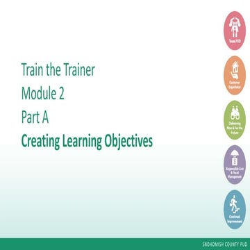 Module 2 Part A - Learning Objectives | PPT