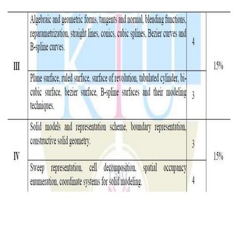 Module 3.pdf